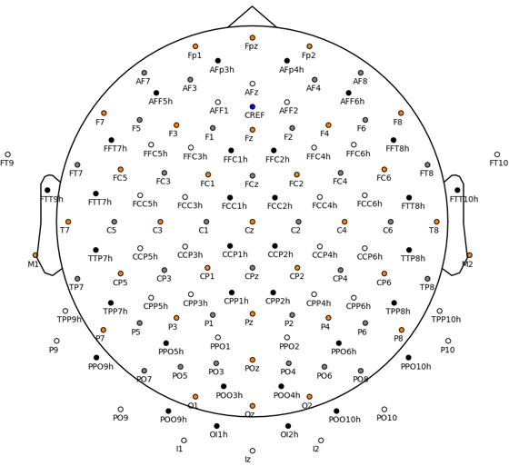 Layout_128-channels