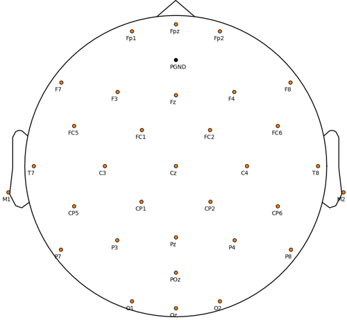 Layout_32-channels