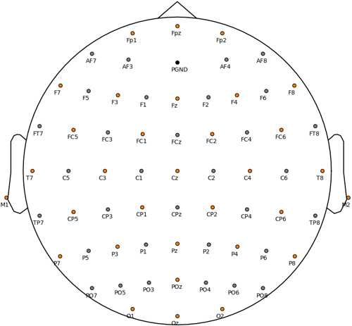 Layout_64-channels